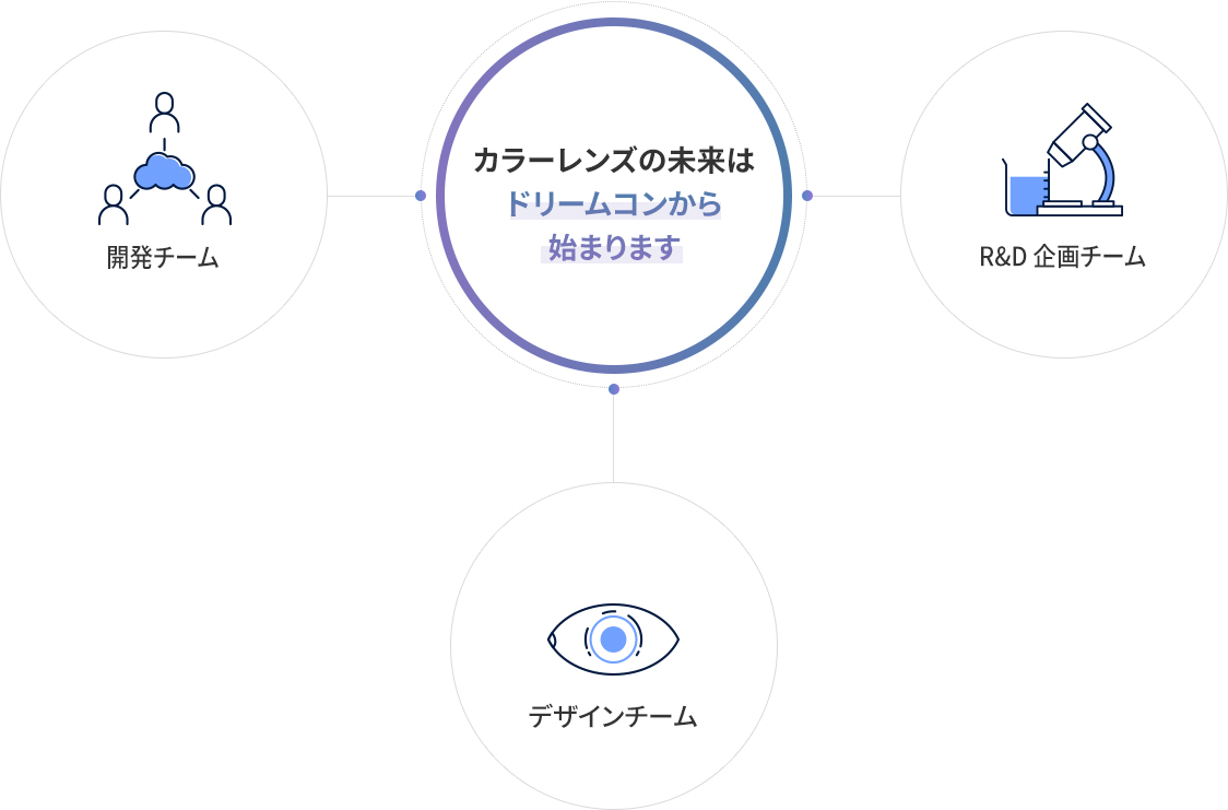 DEVELOPMENT TEAM, DESIGN TEAM